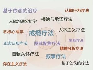 走向心智成熟的30个实用心理训练-七量思维