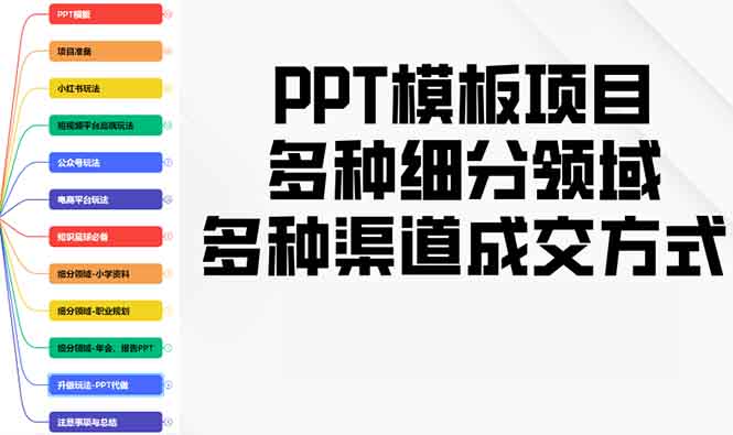 （13942期）PPT模板项目，多种细分领域，多种渠道成交方式，实操教学-七量思维