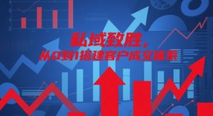 私域致胜,从0到1搭建客户成交体系-七量思维