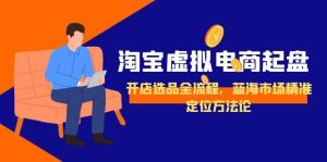 淘宝虚拟电商起盘,开店选品全流程,蓝海市场精准定位方法论-七量思维