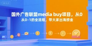 国外广告联盟media buy项目，从0-1的全流程，带大家出海捞金-七量思维