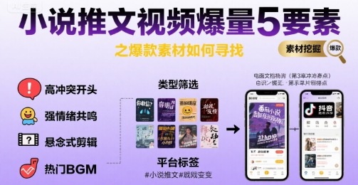 小说推文视频爆量5要素之爆款素材如何寻找-七量思维