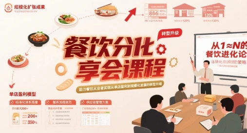 【精】餐饮分享会课程，助力餐饮从业者实现从单店盈利到规模化发展的转型升级-七量思维