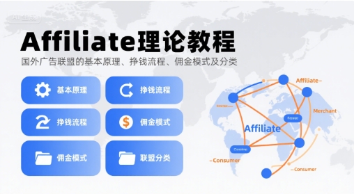 Affiliate理论教程，国外广告联盟的基本原理、挣钱流程、佣金模式及分类-七量思维