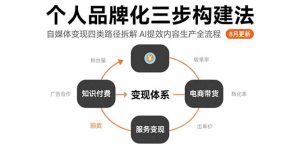 个人品牌化三步构建法-8月:自媒体变现四类路径拆解 AI提效内容生产全流程-七量思维