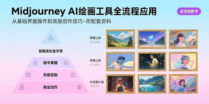 Midjourney AI绘画工具全流程应用，从基础界面操作到高级创作-附配套资料-七量思维