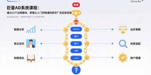 巨量AD系统课程：通过22个实操模块，掌握从入门到精通的数字广告投放技能-七量思维