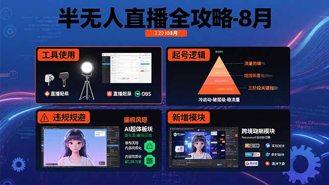 半无人直播全攻略-8月：工具使用+起号逻辑+违规规避,新增AI超体与跨境模块-七量思维