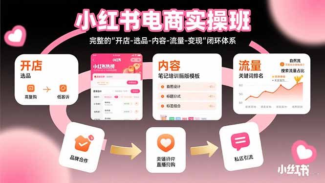 小红书电商实操班：完整的”开店-选品-内容-流量-变现”闭环体系-七量思维