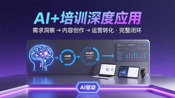 AI技术+培训领域深度应用：需求洞察-内容创作-运营转化  的完整闭环-七量思维