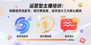 运营型主播培训:拆解自然流起号、微付费投放、话术设计三大核心模块-8月-七量思维