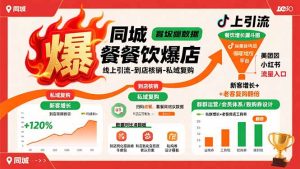同城餐饮爆店课：线上引流-到店核销-私域复购，新客增长+老客复购翻倍目标-七量思维