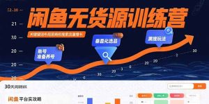 闲鱼无货源训练营:账号准备养号/垂直化选品/黑搜玩法,0基础30天盈利指南-七量思维