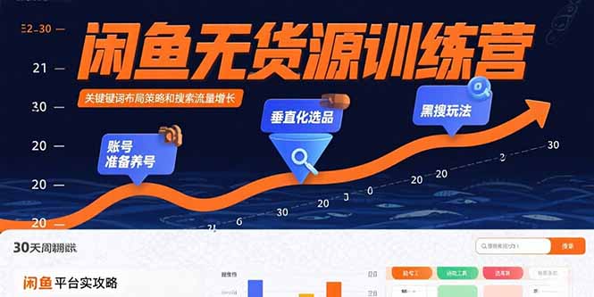 闲鱼无货源训练营：账号准备养号/垂直化选品/黑搜玩法，0基础30天盈利指南-七量思维