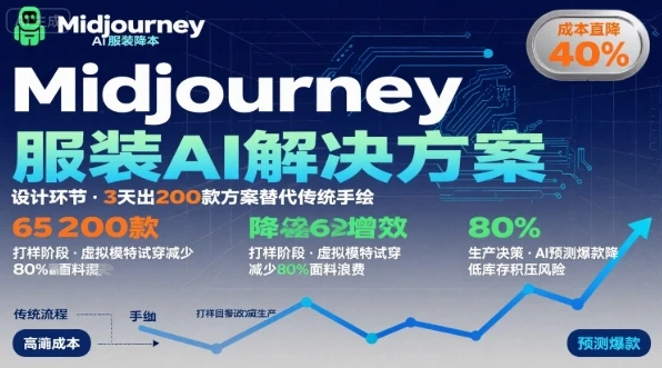 【精】AI在服装领域的运用，使用midjourney做服装辅助企业降低成本-七量思维