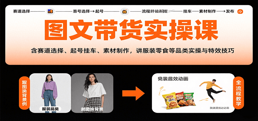 图文带货实操课，含赛道选择、起号挂车、素材制作，讲服装零食等品类实操与特效技巧-七量思维