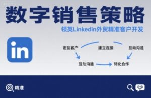 数字销售策略领英LinkedIn外贸精准客户开发-七量思维