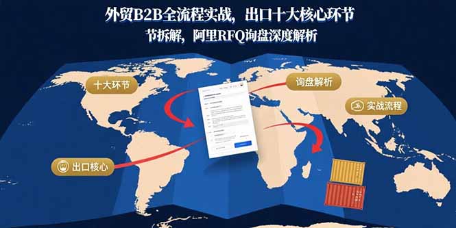 外贸B2B全流程实战，出口十大核心环节拆解，阿里RFQ询盘深度解析-七量思维