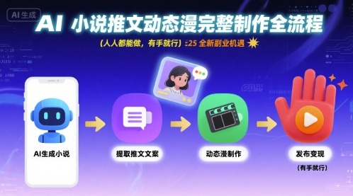 AI小说推文动态漫完整制作全流程，人人都能做，有手就行，全新副业机遇-七量思维