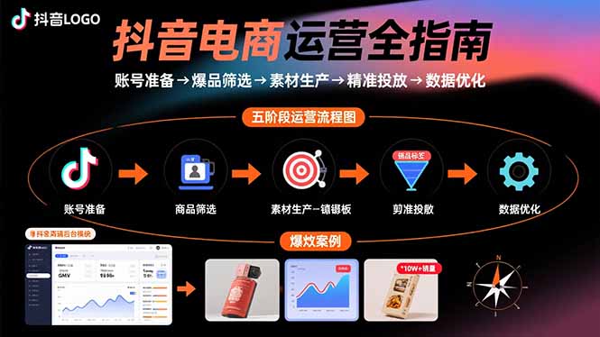 抖音电商运营全指南：账号准备→爆品筛选→素材生产→精准投放→数据优化-七量思维