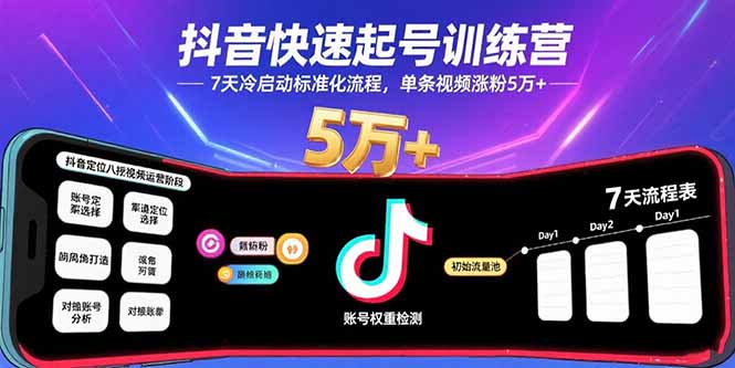 抖音快速起号训练营，7天冷启动标准化流程，单条视频涨粉5万+-七量思维