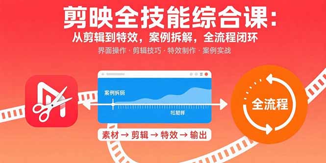 剪映全技能综合课：从剪辑到特效，案例拆解，全流程闭环-七量思维