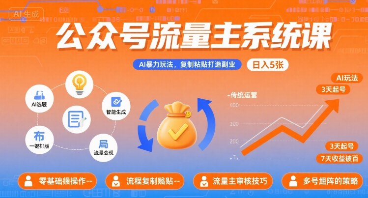 公众号流量主系统课，AI暴力玩法，复制粘贴打造副业，日入5张 +【附工具指令】-七量思维