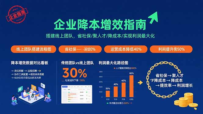 企业降本增效指南：搭建线上团队，省社保/聚人才/降成本/实现利润最大化-七量思维