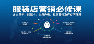 服装店营销必修课:含会员卡、储值卡、会员升级、社群营销及库存清理等-七量思维