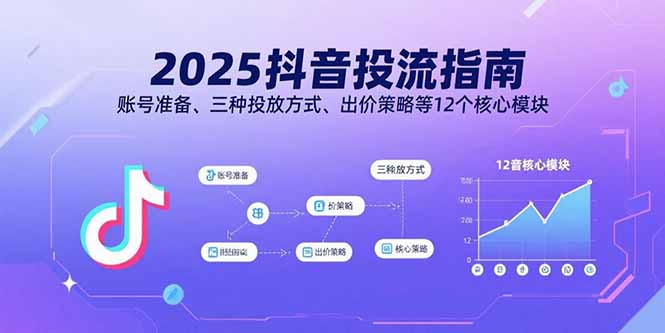 2025抖音投流指南，账号准备、三种投放方式、出价策略等12个核心模块-七量思维