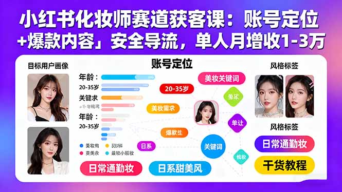小红书化妆师赛道获客课：账号定位＋爆款内容＋安全导流，单人月增收1-3万-七量思维