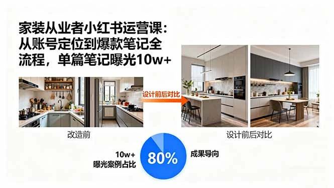 【精】家装从业者小红书运营课：从账号定位到爆款笔记全流程，单篇笔记曝光10w+-七量思维