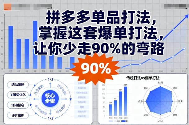 拼多多单品打法，掌握这套爆单打法，让你少走90%的弯路-七量思维