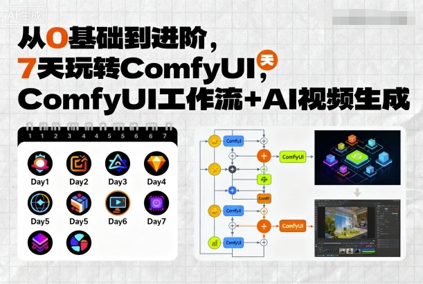 从0基础到进阶，7天玩转ComfyUI，Comfyui工作流+AI视频生成-七量思维