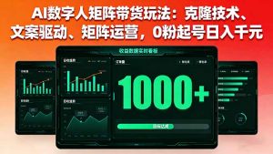 AI数字人矩阵带货玩法：克隆技术、文案驱动、矩阵运营，0粉起号日入千元-七量思维