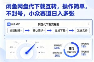 闲鱼网盘代下载互转，操作简单，不封号，小众赛道日入多张-七量思维