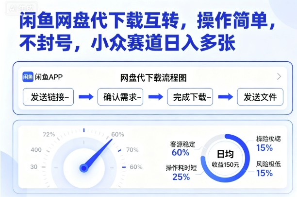 闲鱼网盘代下载互转，操作简单，不封号，小众赛道日入多张-七量思维