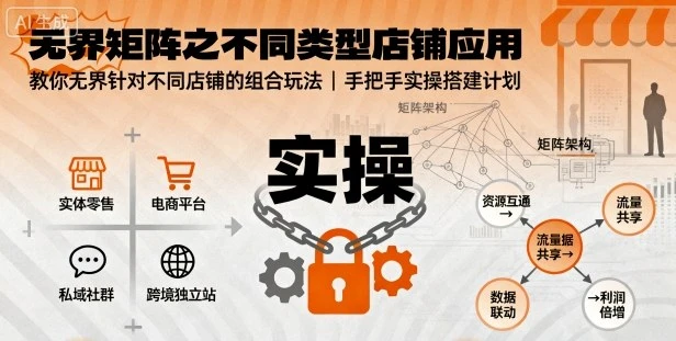 【精】无界矩阵之不同类型店铺应用，教你无界针对不同类型店铺的组合玩法应用，手把手实操搭建计划-七量思维