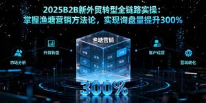 2025B2B新外贸转型全链路实操：掌握渔塘营销方法论，实现询盘量提升300%-七量思维