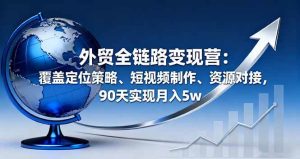 (16173期)外贸全链路变现营:覆盖定位策略、短视频制作、资源对接,90天实现月入5w-七量思维