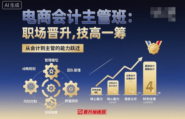 电商会计主管班，职场晋升，技高一筹-七量思维