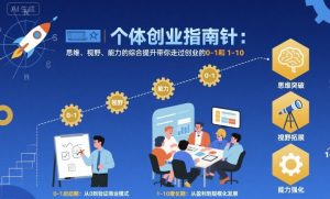 个体创业指南针，思维、视野、能力的综合提升带你走过创业的0-1和1-10【音频】-七量思维