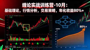 缠论实战训练营-10月：基础理论，行情分析，交易策略，年化收益80%+-七量思维