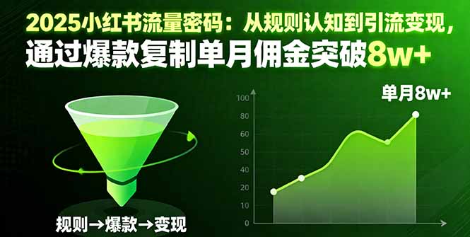 2025小红书流量密码：从规则认知到引流变现，通过爆款复制单月佣金突破8w+-七量思维