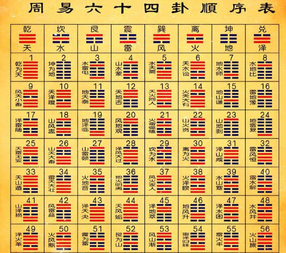 图片[2]-周易六十四卦之苗氏占卜术-七量思维