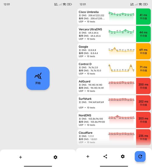 安卓DNS测速DNS Speed Test v5.2.1-七量思维