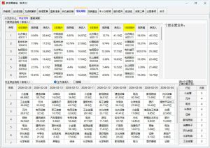 股票复盘工具 抓龙复盘宝V2-七量思维