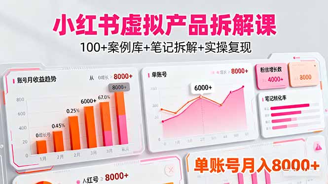 小红书虚拟产品拆解课：100+案例库+笔记拆解+实操复现，单账号月入8000+-七量思维
