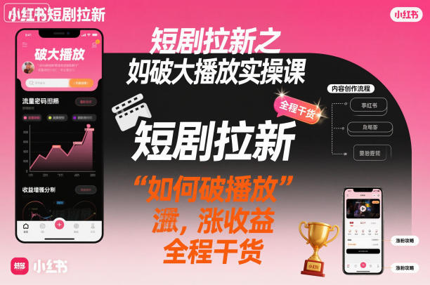 短剧拉新之小红书如何破大播放实操课，如何破播放，涨收益，全程干货-七量思维