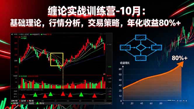(16398期)缠论实战训练营-10月:基础理论,行情分析,交易策略,年化收益80%+-七量思维